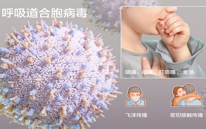 發(fā)燒、鼻塞不一定是新冠，警惕人呼吸道合胞病毒感染！